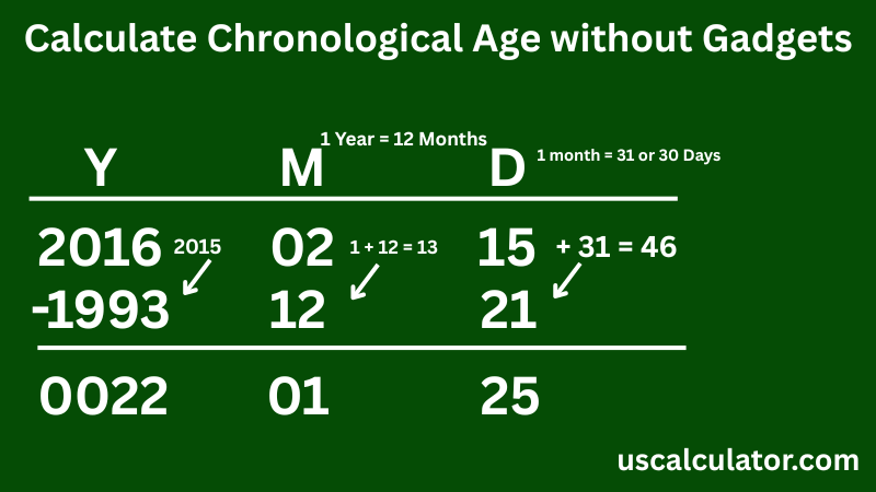 us calculator Chronological Age Calculator